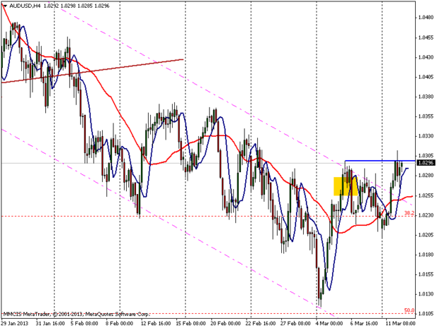 FOREX MMCIS group