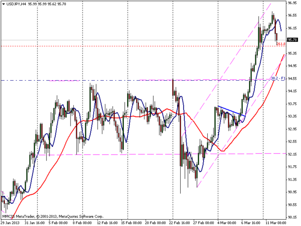 FOREX MMCIS group