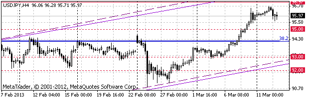 HY Markets