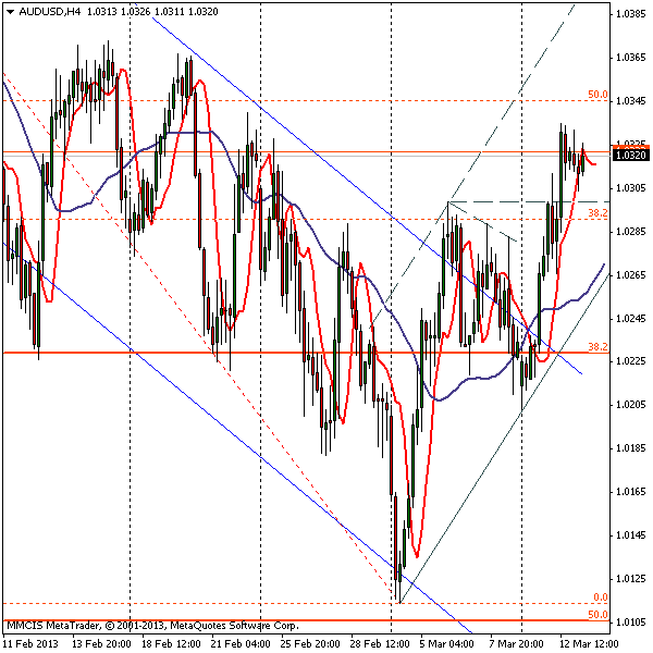 FOREX MMCIS group