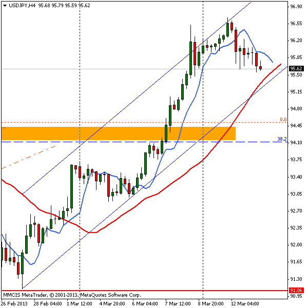 FOREX MMCIS group