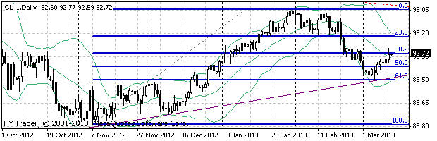 HY Markets