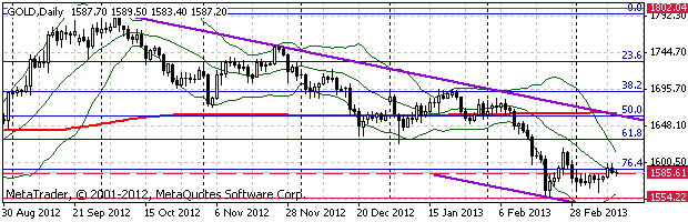 HY Markets