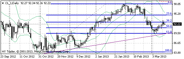 HY Markets