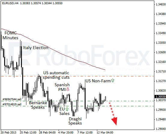 Roboforex