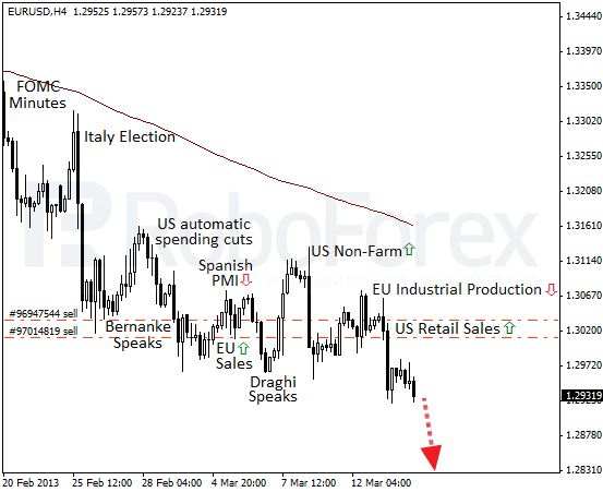 ROBOFOREX