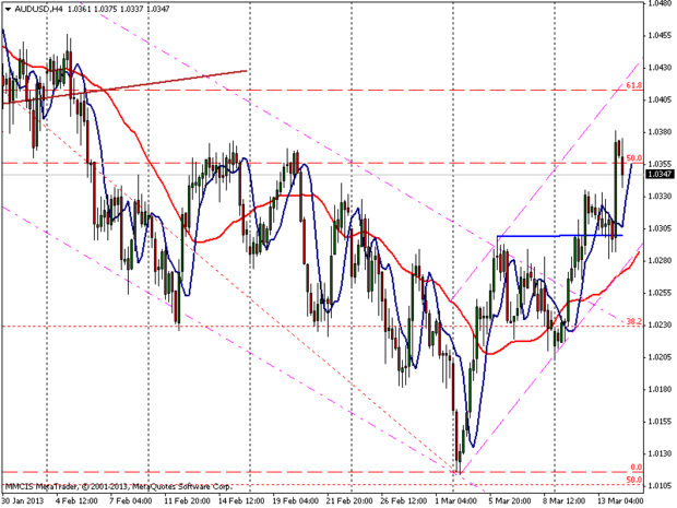 FOREX MMCIS group