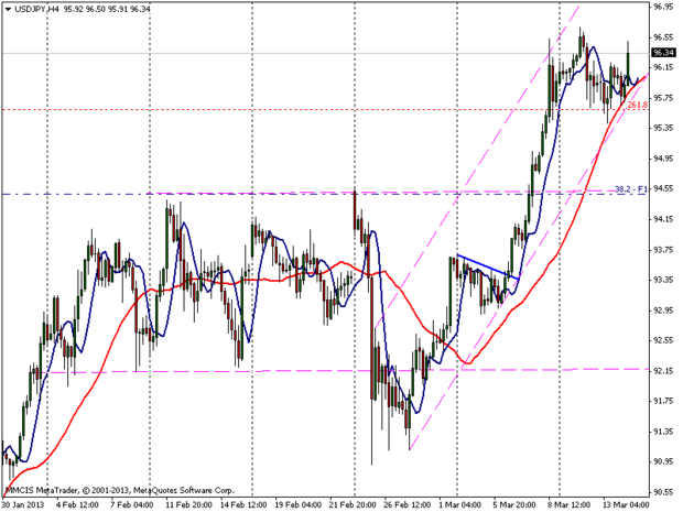 FOREX MMCIS group