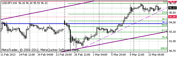 HY Markets