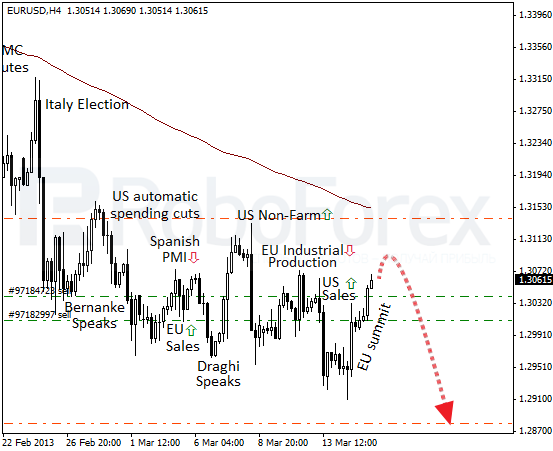 Roboforex