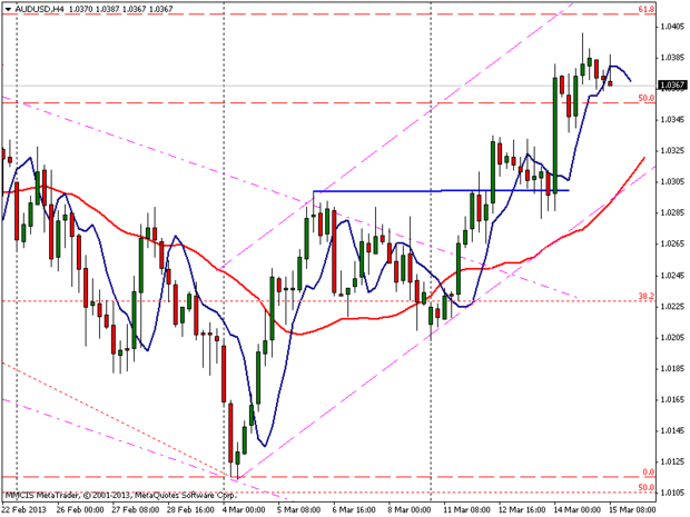 FOREX MMCIS group