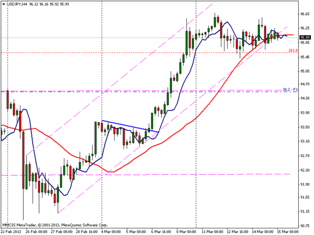 FOREX MMCIS group