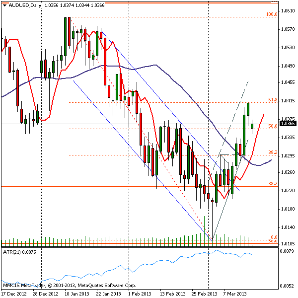 FOREX MMCIS group