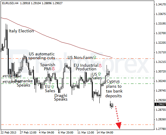 ROBOFOREX