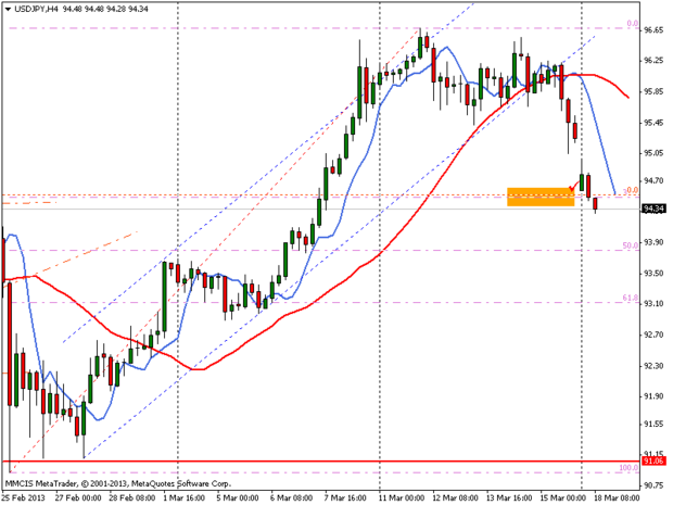 FOREX MMCIS group