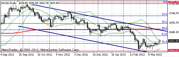 HY Markets