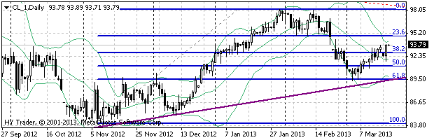 HY Markets