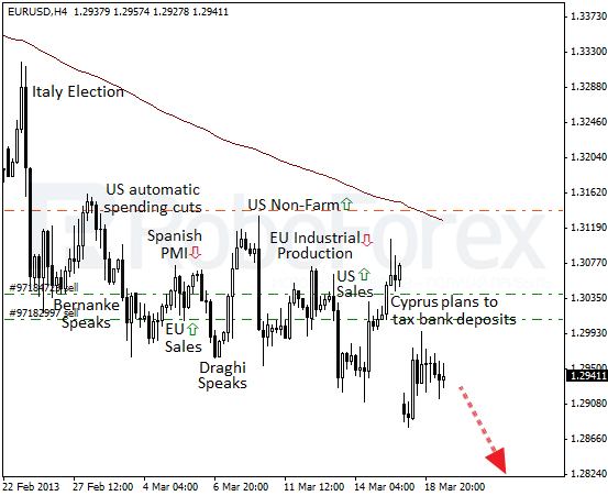 ROBOFOREX