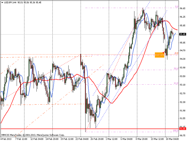 FOREX MMCIS group