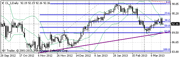 HY Markets