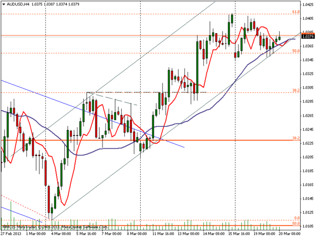 FOREX MMCIS group