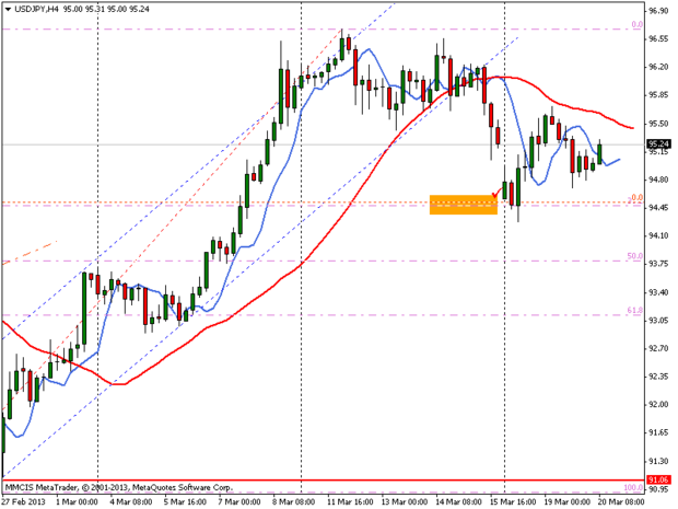 FOREX MMCIS group