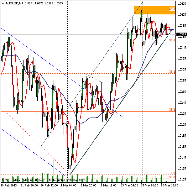 FOREX MMCIS group