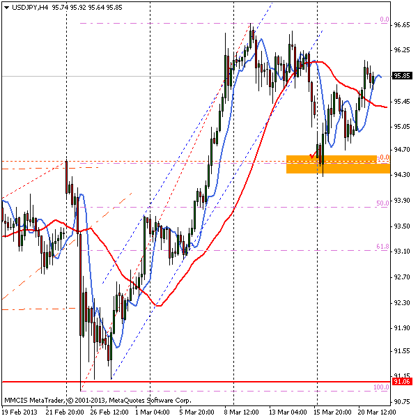 FOREX MMCIS group