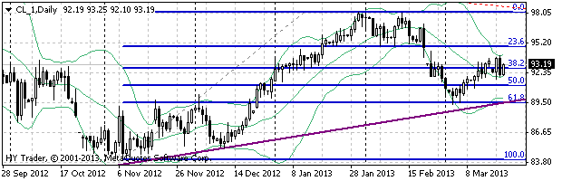 HY Markets