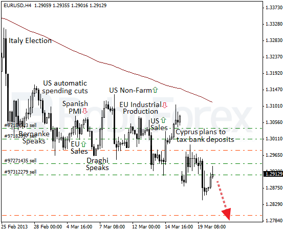 Roboforex