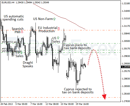 Roboforex