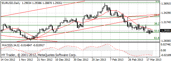 HY Markets