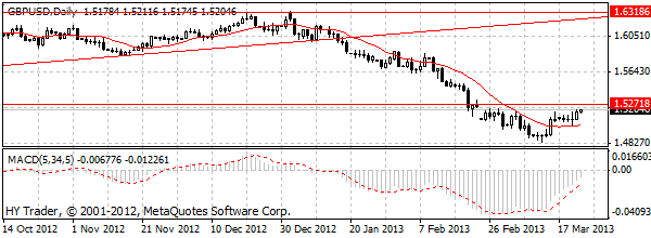 HY Markets