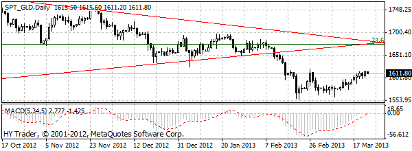 HY Markets