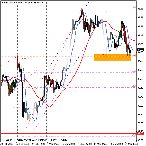 FOREX MMCIS group