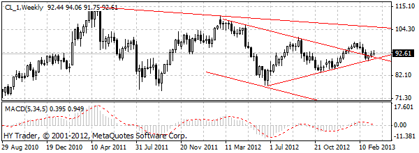 HY Markets