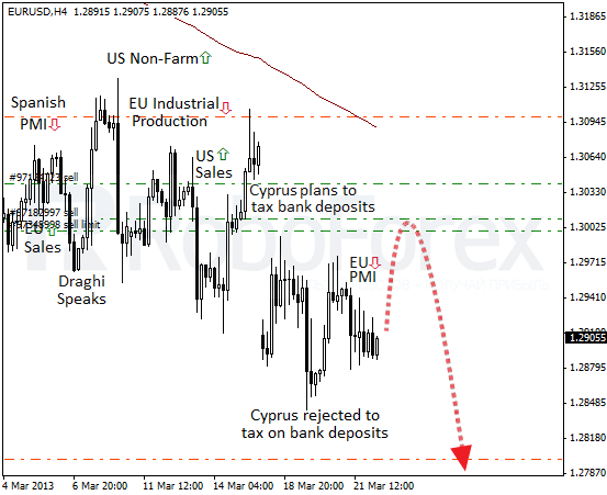 Roboforex