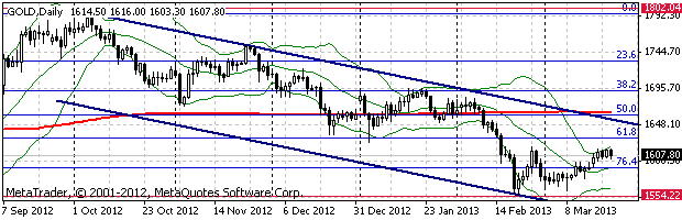 HY Markets