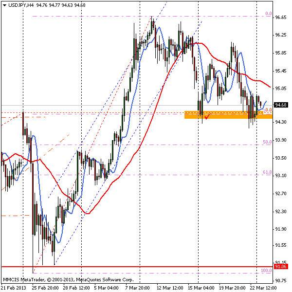 FOREX MMCIS group