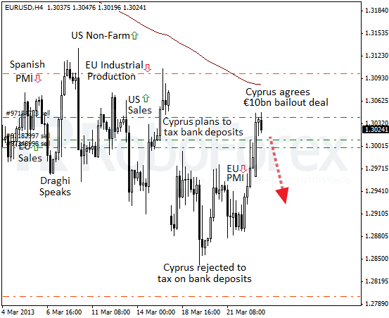 Roboforex