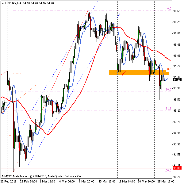 FOREX MMCIS group