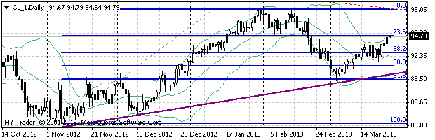 HY Markets