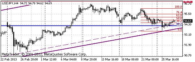 HY Markets