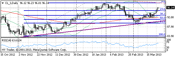 HY Markets