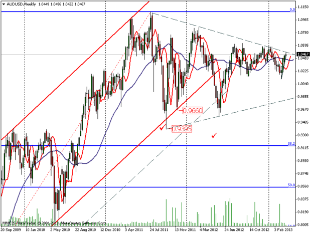 FOREX MMCIS group