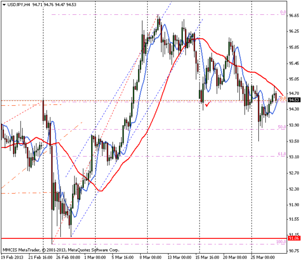 FOREX MMCIS group