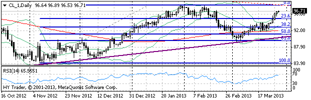 HY Markets