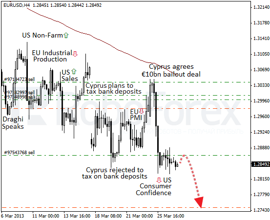 Roboforex