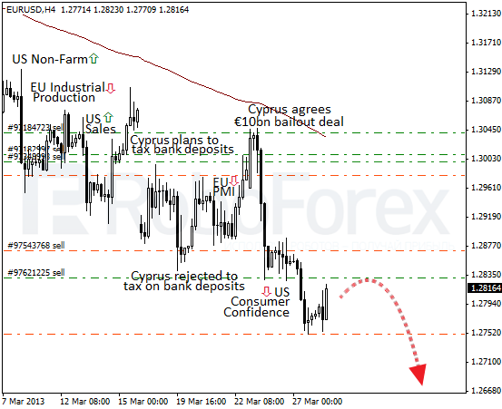 Roboforex