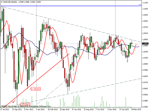 FOREX MMCIS group